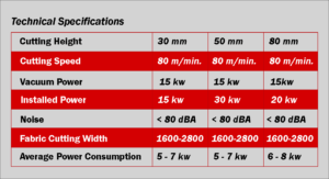 MC80-50-30 TechSpec